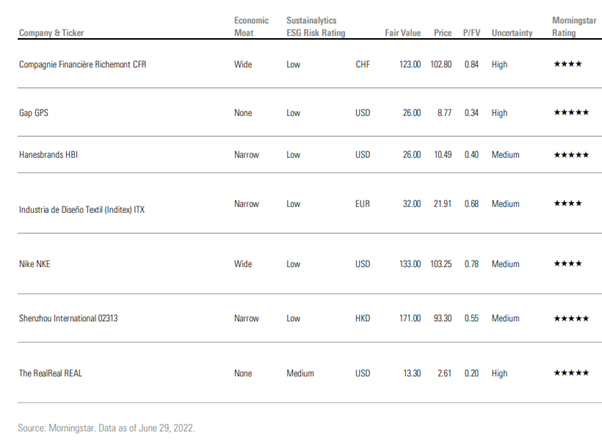 Burberry group 2024 plc morningstar